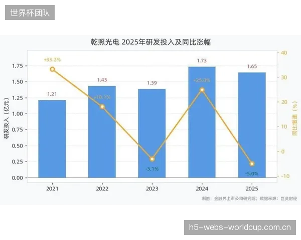 数据显示,投入不到总建造成本0.1%的光电检测预算,可将场馆在20年运营期内的结构灾难性失效风险降低90%以上 数据显示,投入不到总建造成本0.1%的光电检测预算,可将场馆在20年运营期内的结构灾难性失效风险降低90%以上